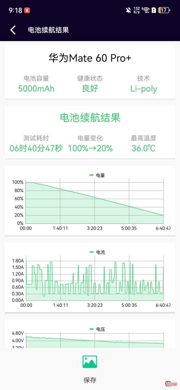 三年等待 造就国产最强超大杯!华为自主旗舰Mate 60 Pro+全面评测-牛魔博客 三年等待 造就国产最强超大杯!华为自主旗舰Mate 60 Pro+全面评测-牛魔博客